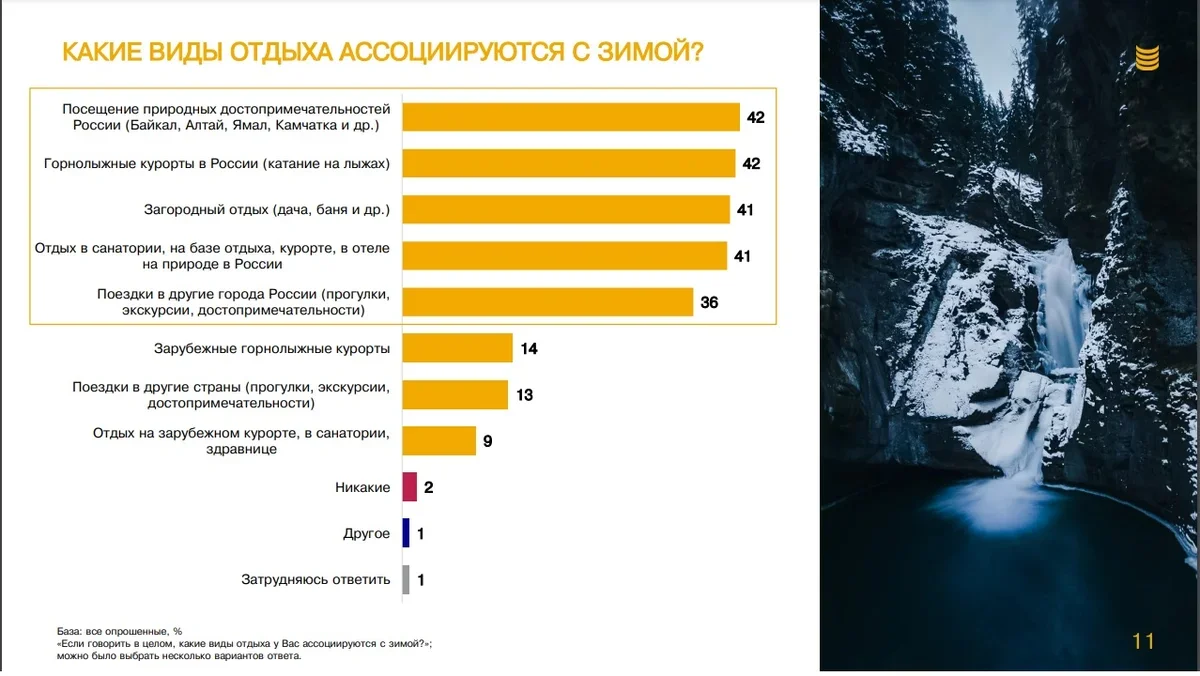 Где в году отдыхать россиянам - Российская газета